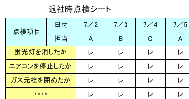 問題解決手法 ｑｃ七つ道具 チェックシート