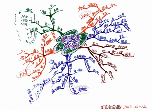 問題解決手法 マインドマップ